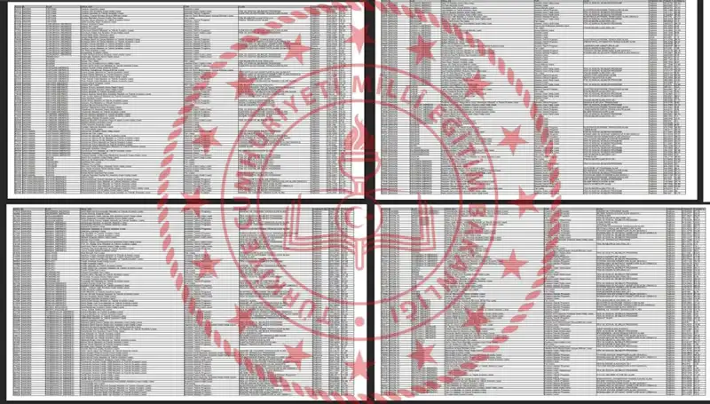 2025 LGS Taban Puanları Açıklandı: Hangi Puanla Hangi Liselere Yerleşilir?